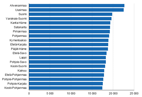 Kotitalouksien kytettviss olevat tulot asukasta kohden vuonna 2012, euroa