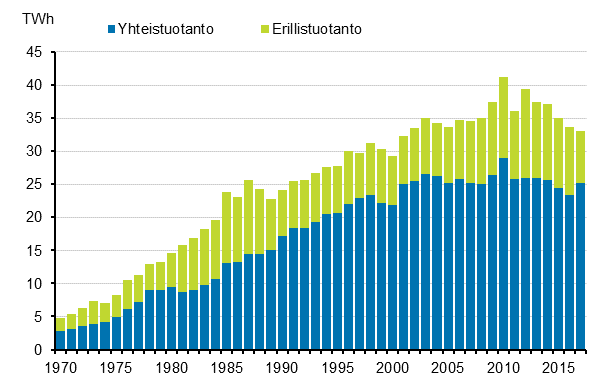 Liitekuvio 18. Kaukolmmn tuotanto 1970–2017*