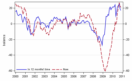 Appendix figure 4. Finland's economy