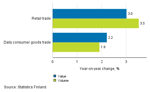 Development of value and volume of retail trade sales, December 2017, % (TOL 2008)