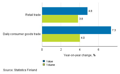 Development of value and volume of retail trade sales, March 2018, % (TOL 2008)