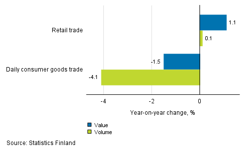 Development of value and volume of retail trade sales, April 2018, % (TOL 2008)