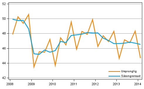 Bruttonationalprodukten efter kvartal till 2010 rs priser (mrd euro)