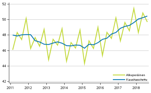 Bruttokansantuote, vuosineljnneksittin viitevuoden 2010 hintoihin (mrd. euroa)