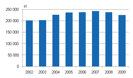 Polisens, tullens och grnsbevakningsvsendets tvngsmedel 2002-2009