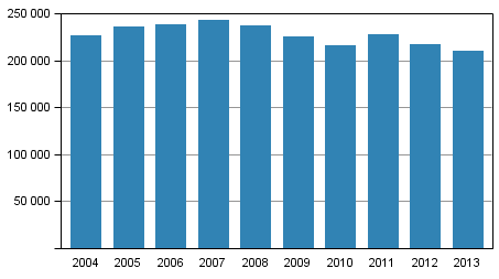 Polisens, tullens och grnsbevakningsvsendets tvngsmedel 2004–2013