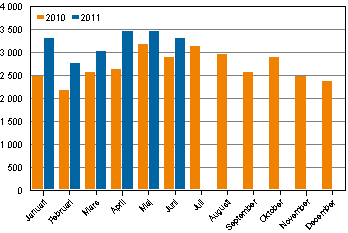 Misshandelsbrott mnadsvis 2010–2011