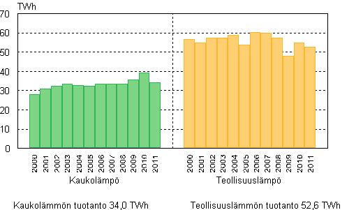 Lmmn tuotanto 2000–2011