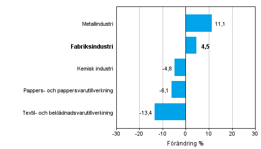 Frndring av industrins orderingng efter nringsgren 8/2013– 8/2014 (ursprunglig serie), % (TOL 2008)