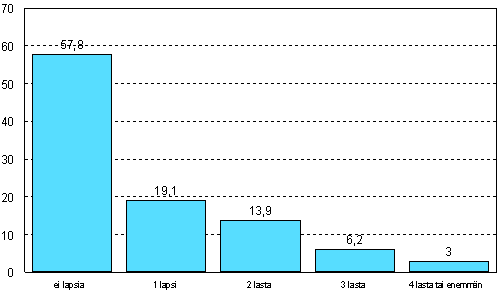Kotimaan vestn kuuluvien ulosottovelallisten alaikisten lasten lukumr vuonna 2008, %