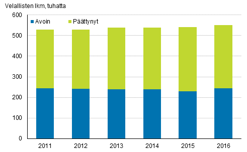 Ulosottovelalliset vuosina 2011–2016, lkm