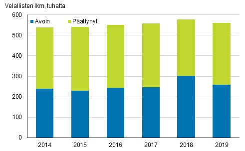 Ulosottovelalliset vuosina 2014–2019, lkm