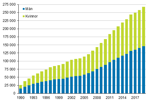 Figurbilaga 4. Utlndska medborgare efter kn 1990–2019