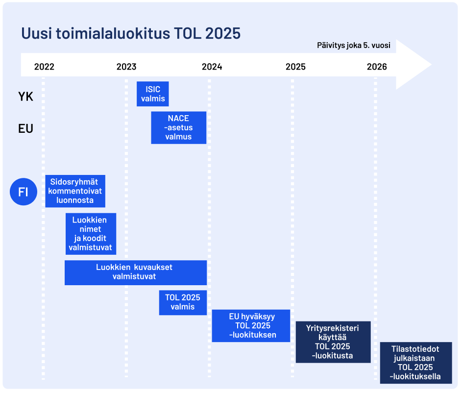 Infograafin sisältö saatavilla tekstimuodossa.