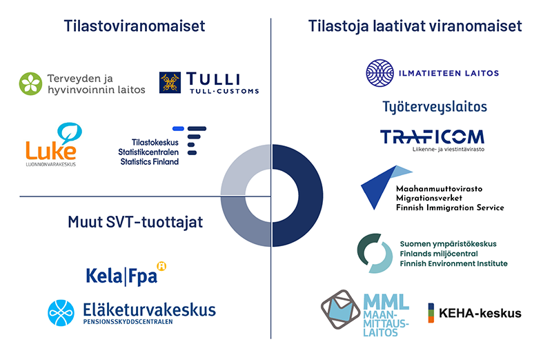 Kuvion sisältö on kerrottu tekstissä.