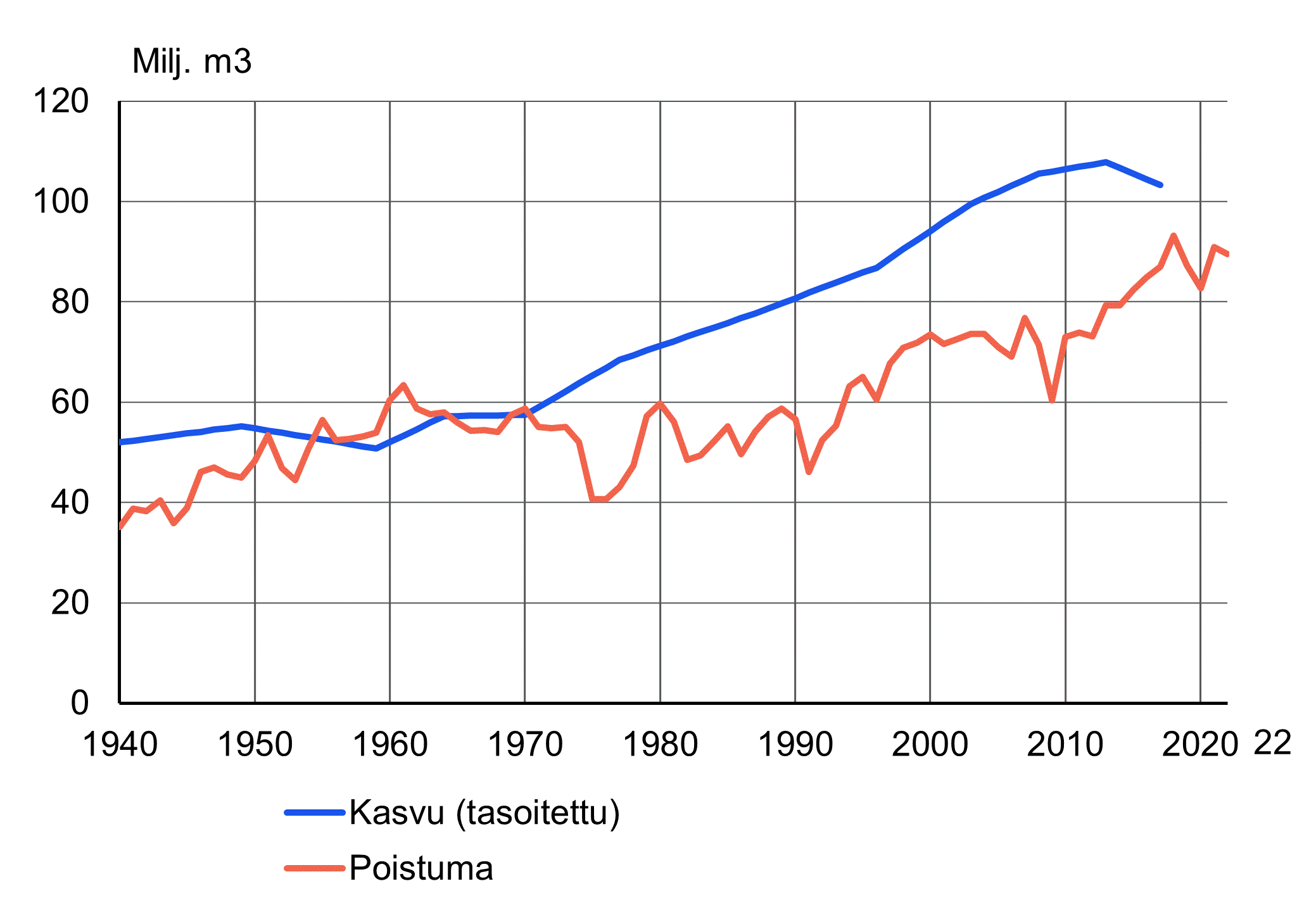 Maa-, Metsä- Ja Kalatalous | Tilastokeskus