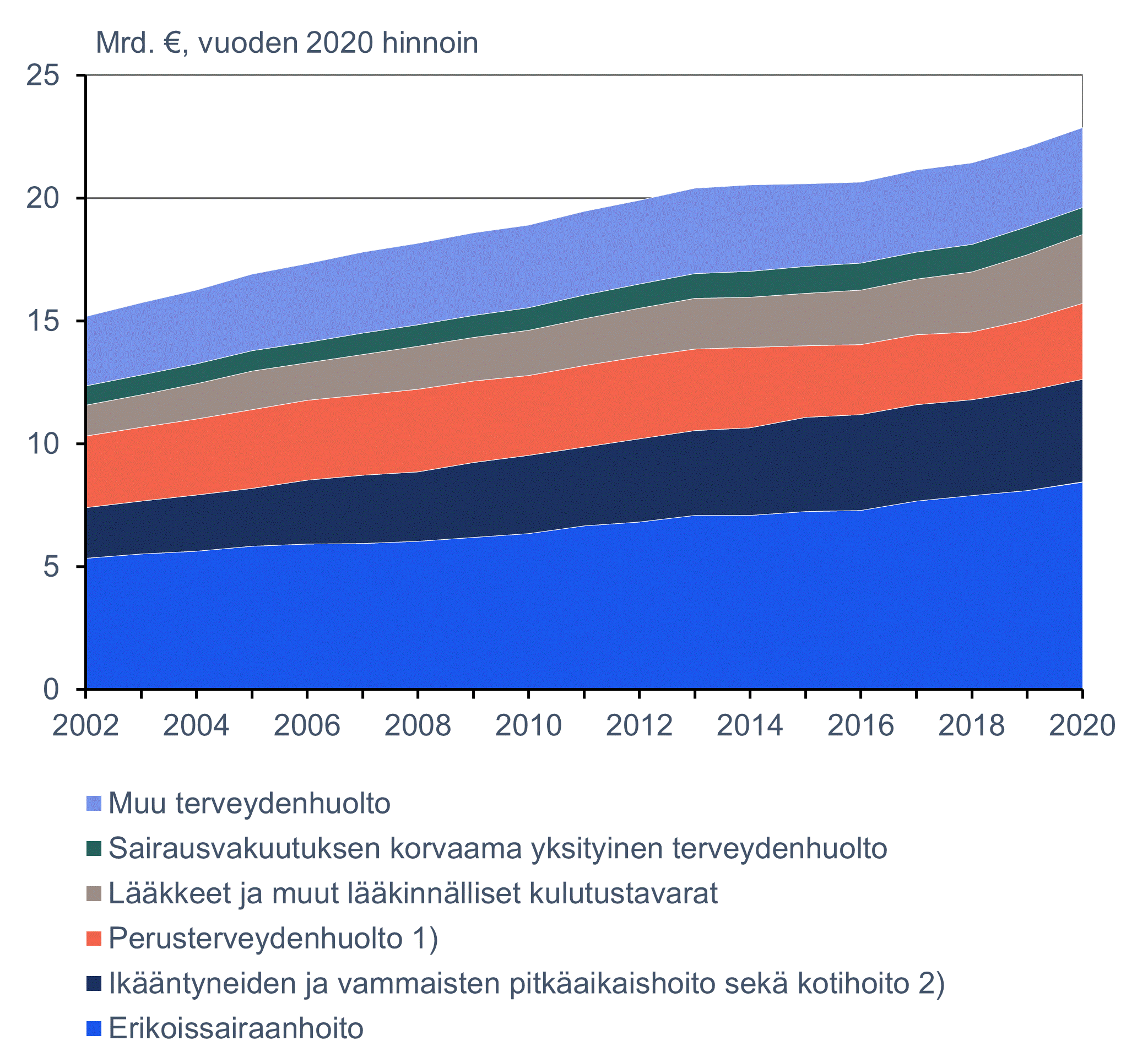 Terveys ja sosiaaliturva | Tilastokeskus