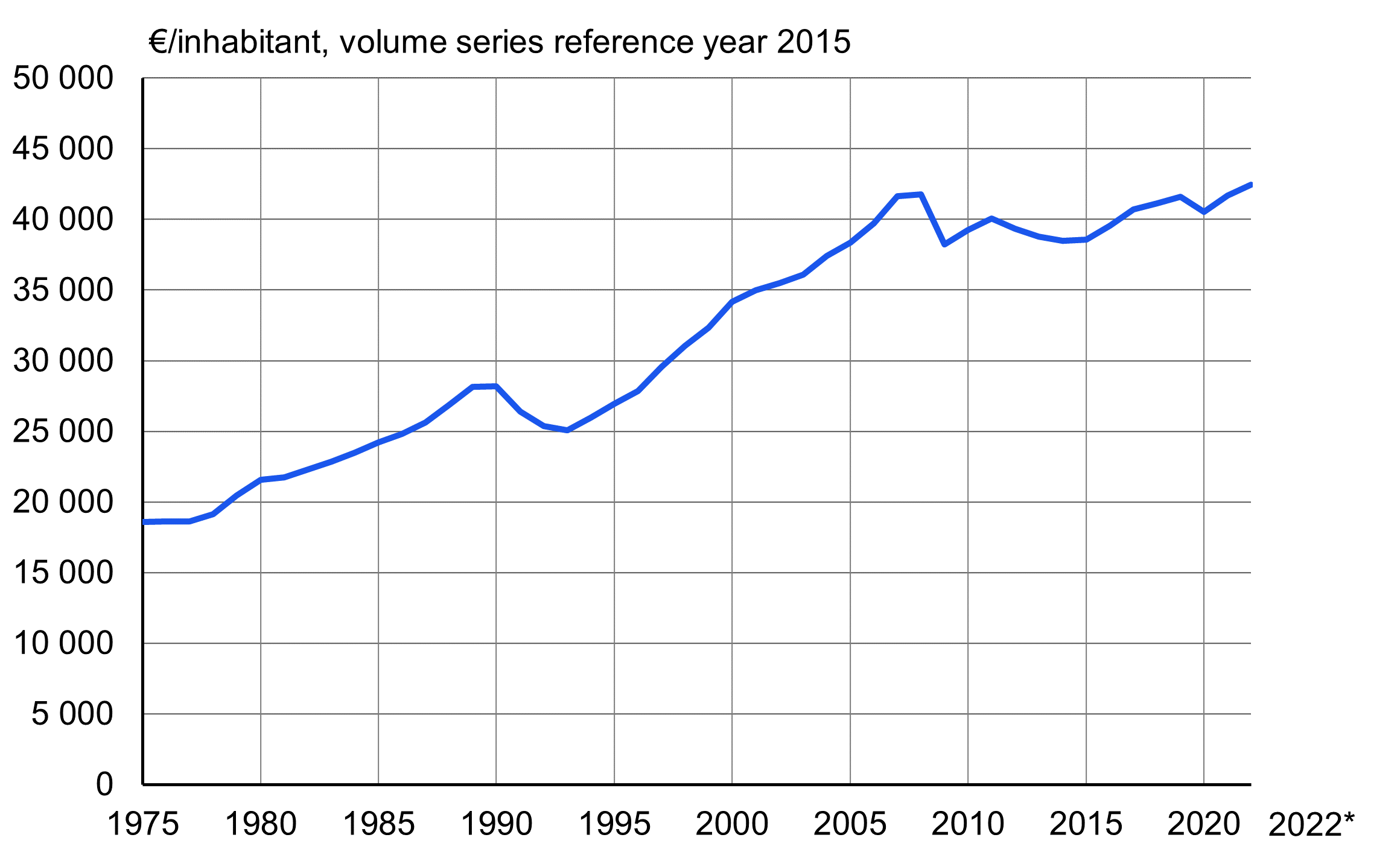 Content available in Excel format
