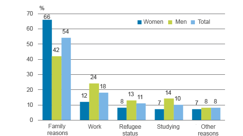 Statistics Finland Statistics Finland