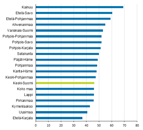 Pk-yritysten toimipaikkojen osuus (%) maakunnan jalostusarvosta vuonna 2016 (Korjattu 9.2.2018)