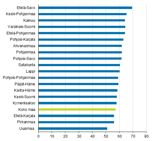 Pk-yritysten toimipaikkojen osuus (%) maakunnan työllisistä vuonna 2016 (Korjattu 9.2.2018)