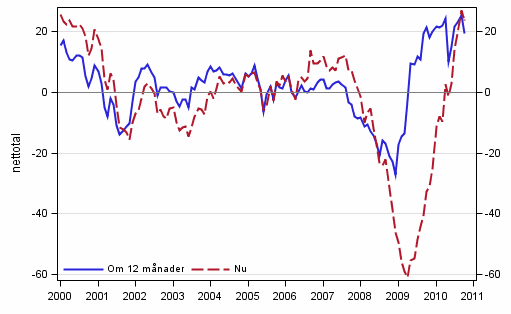 Figurbilaga 4. Finland's ekonomi 