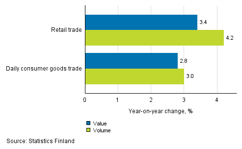 Development of value and volume of retail trade sales, September 2016, % (TOL 2008)