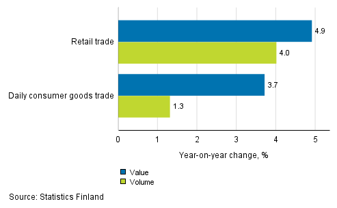 Development of value and volume of retail trade sales, January 2018, % (TOL 2008)