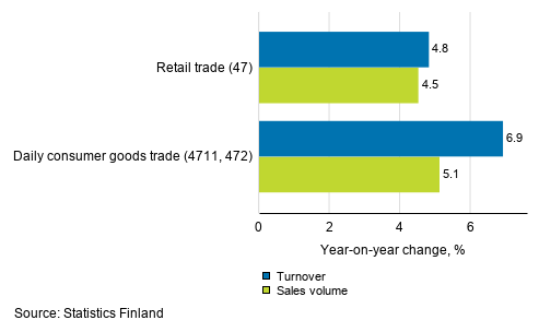 Annual change in working day adjusted turnover and sales volume of retail trade, June 2020, % (TOL 2008)