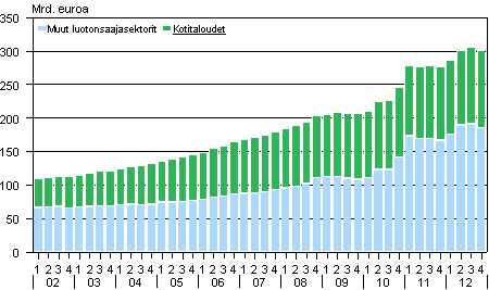 Antolainauskanta vuosina 2002–2012
