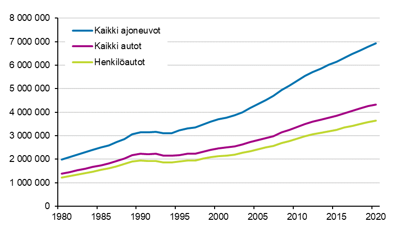 Ajoneuvokanta 1980–2020