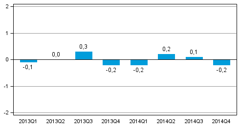 Figur 1. Förändring i volymen av bruttonationalprodukten från föregående kvartal (säsongrensat, procent)