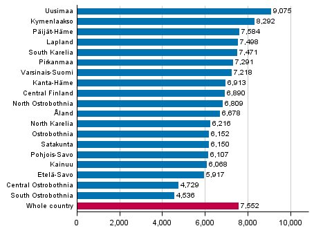 Figure 1. Offences by region per 100,000 population in 2015