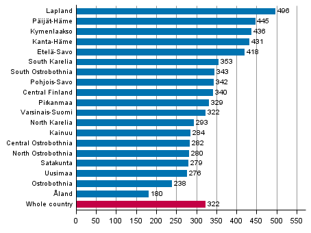 Drunken driving offences by region per 100,000 population in 2015