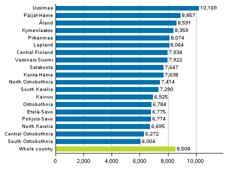 Figure 1. Offences against the Criminal Code by region per 100,000 population in 2016