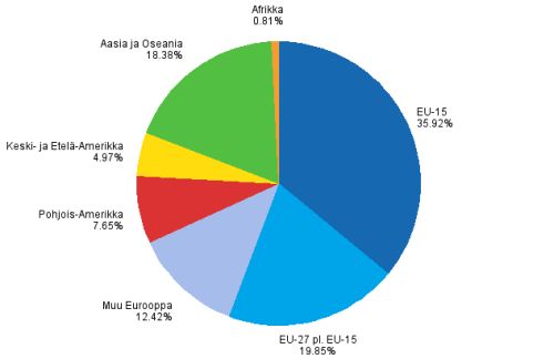 Henkilöstön lukumäärä tytäryhtiöissä ulkomailla vuonna 2007