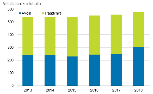 Ulosottovelalliset vuosina 2013–2018, lkm