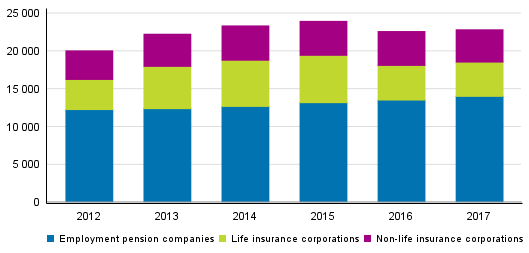 Appendix figure 2. Distribution of insurance companies’ claims paid, EUR million