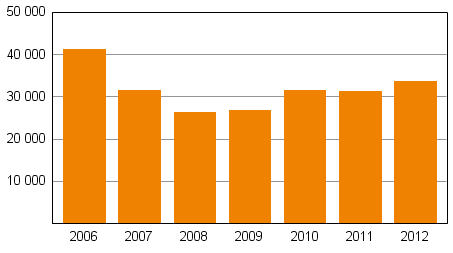 Vahvistettujen maksuohjelmien mediaanivelka 2006–2012, 1 000 euroa