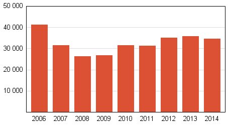 Vahvistettujen maksuohjelmien mediaanivelka 2006–2014, 1 000 euroa