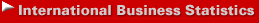 International Business Statistics