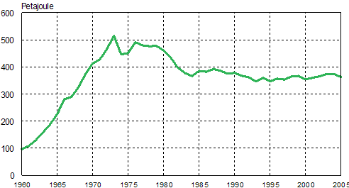 PPT - Total energy consumption in Finland year 2012 and share of wood fuels  PowerPoint Presentation - ID:2707668